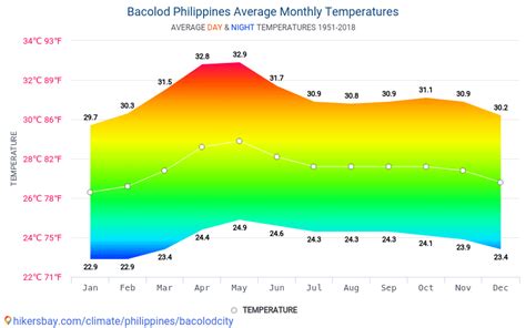 bacolod heat index today|Yr .